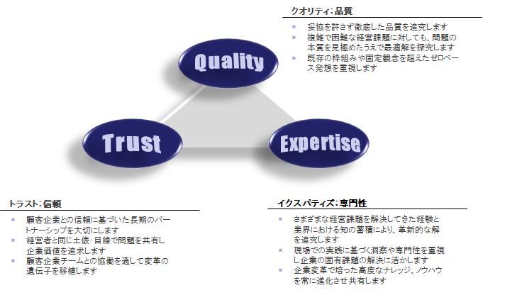 3values.jpg